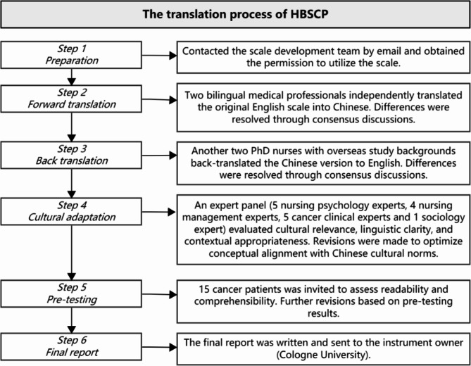 Psychometric properties and measurement invariance of the health behavior scale for cancer patients in Chinese cancer population.