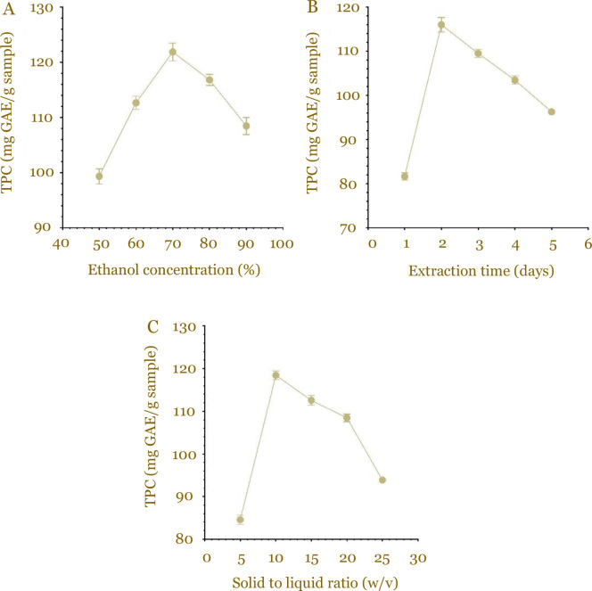 Synergistic mechanism of <i>Phyllanthus emblica</i> extract and tetracycline against multidrug-resistant <i>Acinetobacter baumannii</i>.