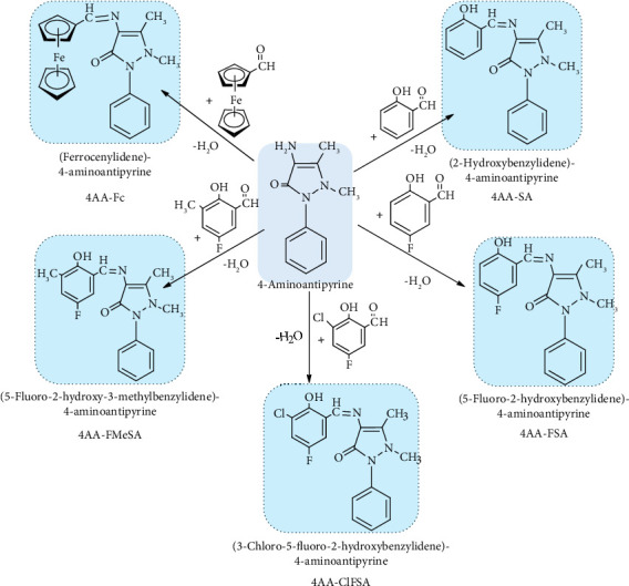 Schiff Bases From 4-Aminoantipyrine: Investigation of Their In Silico, Antimicrobial, and Anticancer Effects and Their Use in Glucose Biosensor Design.