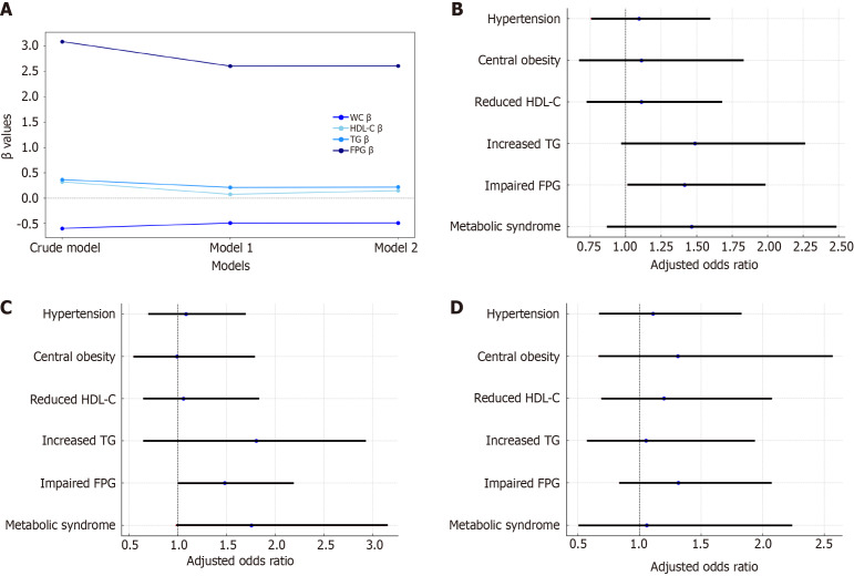 Impact of night sentry duties on cardiometabolic health in military personnel.
