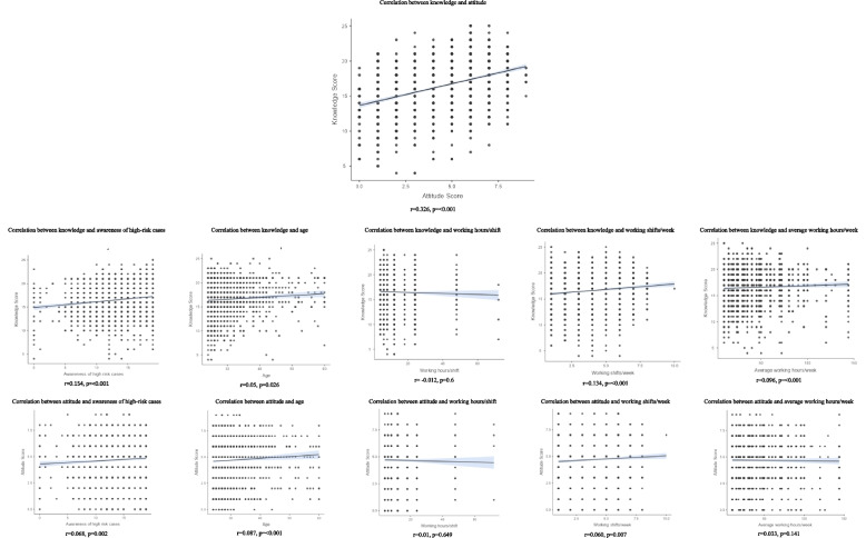 Knowledge, attitude, practice, and barriers among physicians in the Middle East and North Africa region toward influenza vaccination for the high-risk group of patients: a cross-sectional study.