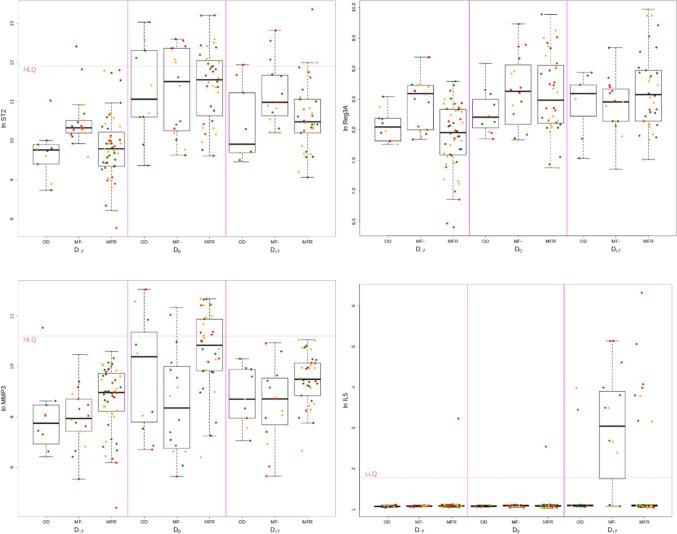 Ruxolitinib stopped before transplantation does not induce cytokine release in myelofibrosis.