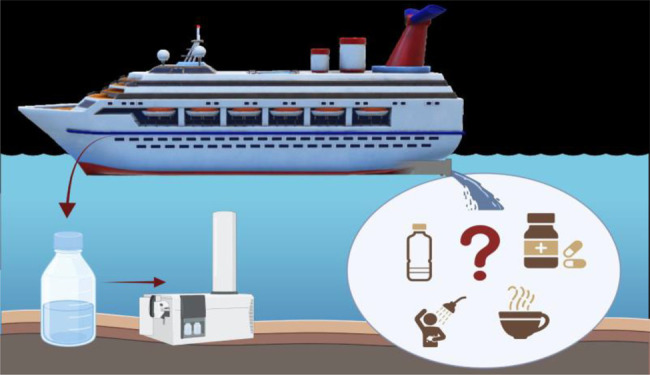 Occurrence of Pharmaceuticals and Other Anthropogenic Compounds in the Wastewater Effluent of Arctic Expedition Cruise Ships.