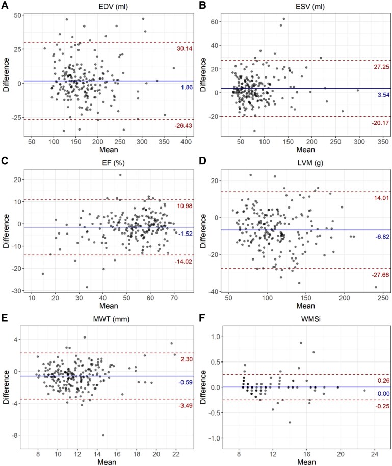 Standard breath-hold versus free-breathing real-time cine cardiac MRI-a prospective randomized comparison in patients with known or suspected cardiac disease.