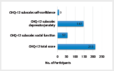 Women's mental health during late pregnancy: A survey conducted in Shandong Province, China.