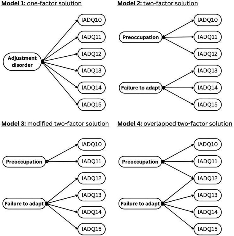 Translation and Validation of the Arabic International Adjustment Disorder Questionnaire Among Patients with Physical Illness and Their Families in Iraq.