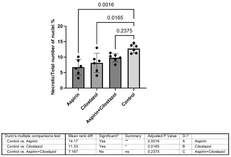 Effect of Cilostazol and Aspirin During Hyperacute Stroke Phase in Rats: An Experimental Research Study.