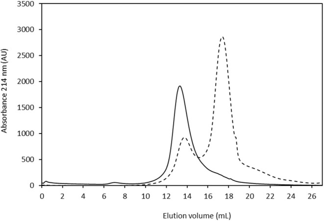 Purification, Characterization and Bioactivity of a New Homodimeric Lectin From <i>Vicia Altissima</i> (<i>Fabaceae</i>) Seeds.