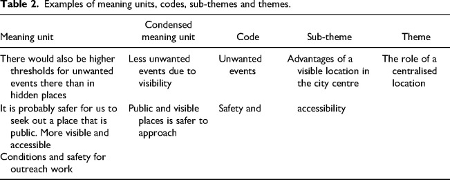 A place of encounter: Health and social care workers' perspectives on public gathering spaces for people using drugs.
