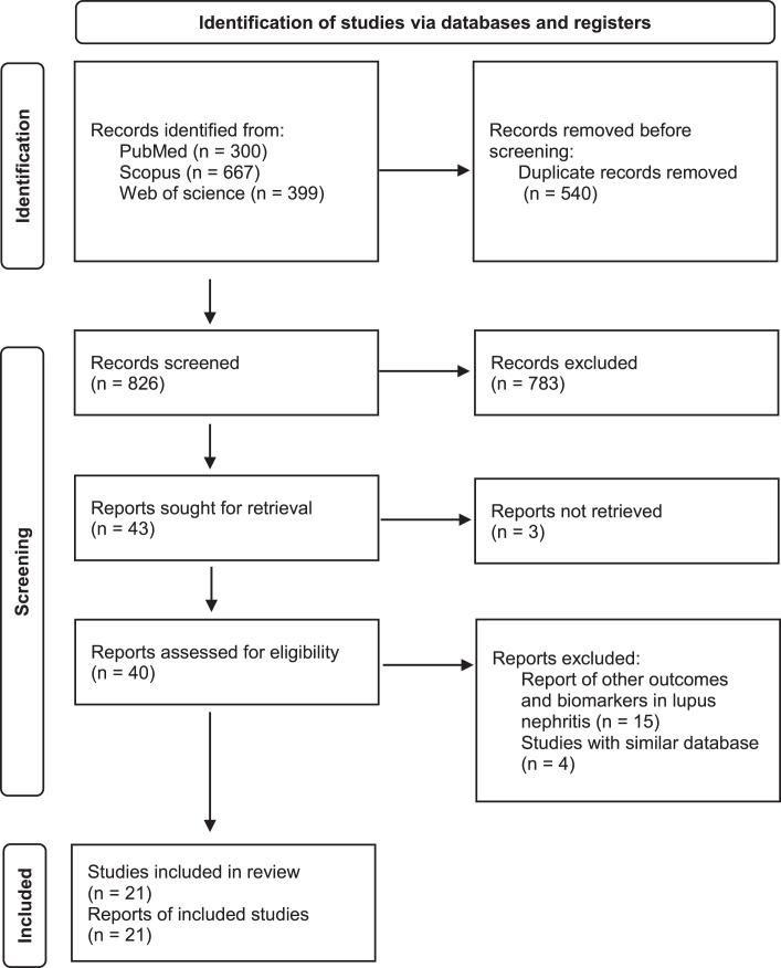 Cardiovascular Events in Lupus Nephritis: A Systematic Review and Meta-Analysis.