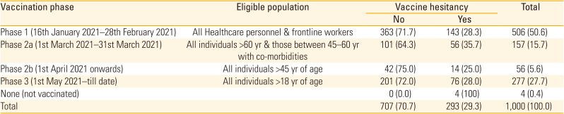 Knowledge, attitudes, perceptions and vaccine hesitancy amongst dentists regarding COVID-19 vaccination.