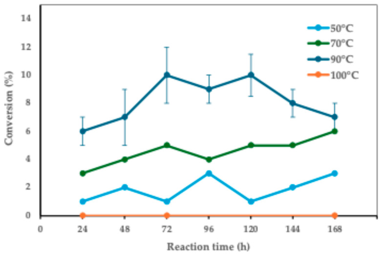 Green Biocatalysis of Xylitol Monoferulate: <i>Candida antarctica</i> Lipase B-Mediated Synthesis and Characterization of Novel Bifunctional Prodrug.