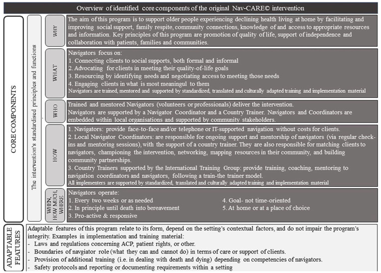 Systematic adaptation of public health palliative care interventions across settings using ADAPT guidance: Methodological learnings from the EU NAVIGATE project.
