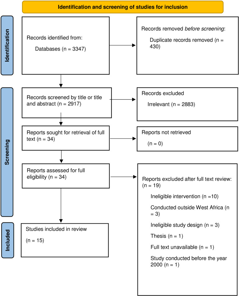 Impact of health systems interventions in primary health settings on type 2 diabetes care and health outcomes among adults in West Africa: A systematic review.
