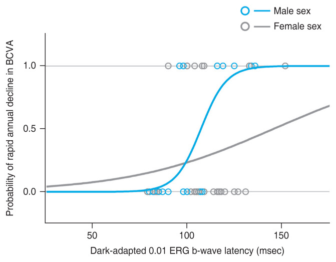 Clinical Characteristics and Visual Prognostic Biomarkers in Pericentral Retinitis Pigmentosa: A Study in a South Korean Cohort.