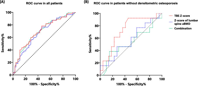 TBS as a complementary tool for assessing vertebral fractures and spinal deformity in children and adolescents with osteogenesis imperfecta.
