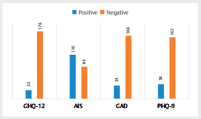 Women's mental health during late pregnancy: A survey conducted in Shandong Province, China.