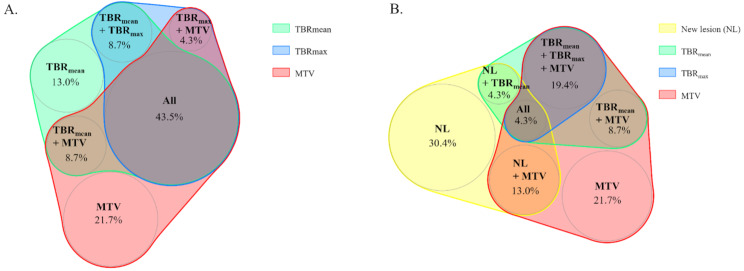 PET-based response assessment criteria for diffuse gliomas (PET RANO 1.0): methodological application in [<sup>18</sup>F]-FDOPA PET imaging.