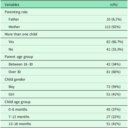 TOPSE for babies in Norwegian: examining the reliability of a tool to measure parenting self-efficacy.