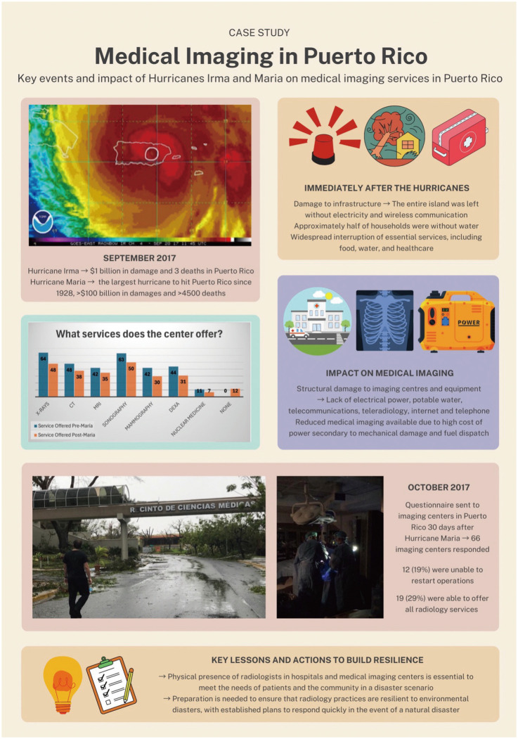 Sustainability in Radiology: Position Paper and Call to Action From ACR, AOSR, ASR, CAR, CIR, ESR, ESRNM, ISR, IS3R, RANZCR, and RSNA.