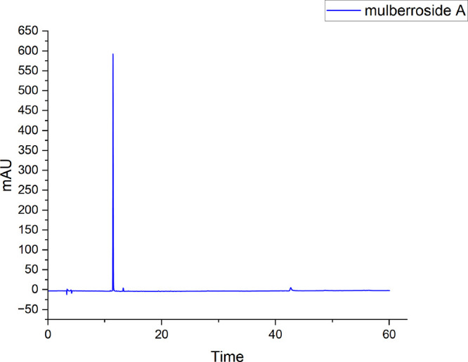 Natural Deep Eutectic Solvents for the Extraction of Mulberroside A from White Mulberry Root Bark.