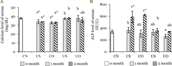 Exploring the potential of calcium-fortified sweet potato noodles for osteoporosis prevention: Insights from in vivo rat studies.