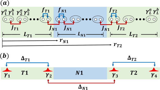 Low-energy physics and finite-size effects in nonuniform parafermion chains.
