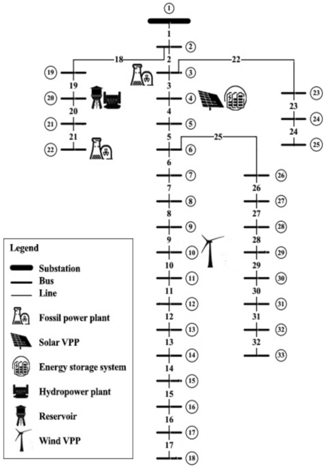 A holistic approach to enhance reliability and profitability through reliable efficiency index optimization and renewable energy integration.