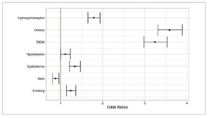 PREVALENCE AND RISK FACTORS ASSOCIATED WITH NON-ALCOHOLIC STEATOHEPATITIS IN PATIENTS WITH RHEUMATOID ARTHRITIS ON HYDROXYCHLOROQUINE: A POPULATION-BASED STUDY.