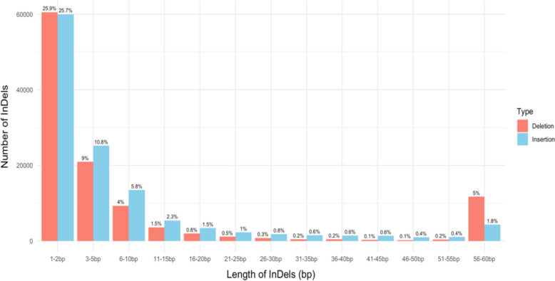 Development of novel InDel markers by whole-genome sequence comparison and genetic diversity assessment of Thailand rice blast fungus populations.