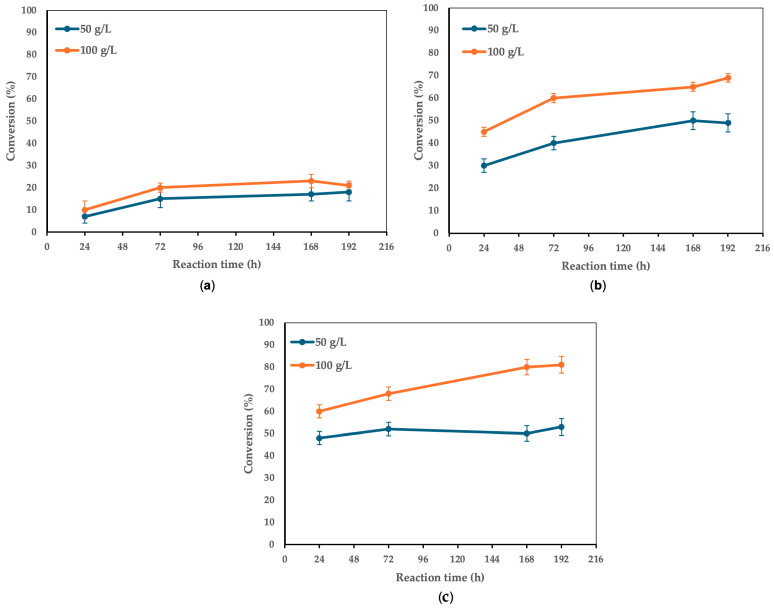 Green Biocatalysis of Xylitol Monoferulate: <i>Candida antarctica</i> Lipase B-Mediated Synthesis and Characterization of Novel Bifunctional Prodrug.