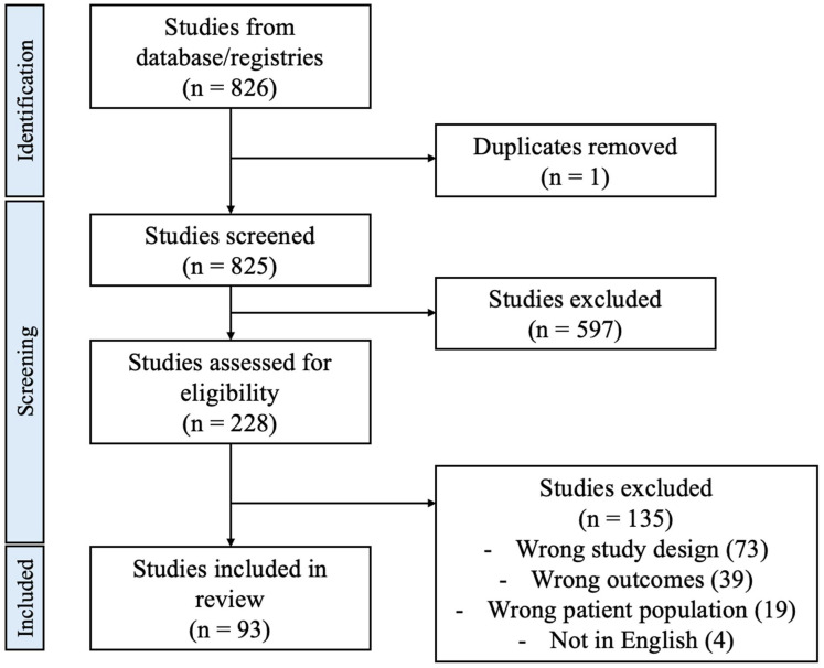 Early Sport Specialization in a Pediatric Population: A Rapid Review of Injury, Function, Performance, and Psychological Outcomes.