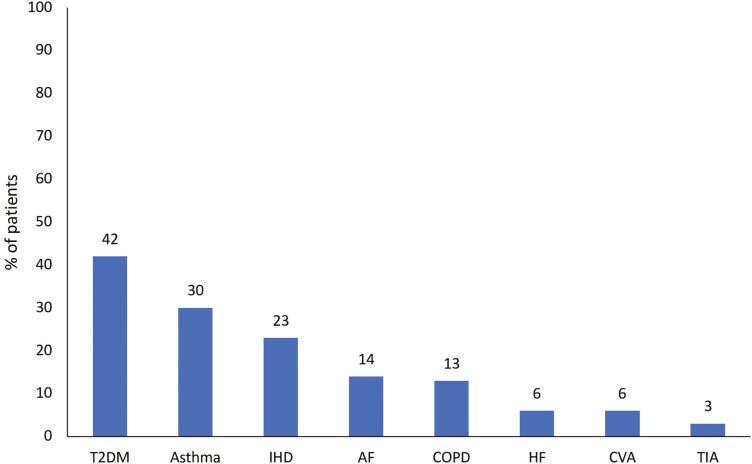 Does pay for performance promote inverse inequality in chronic disease management?
