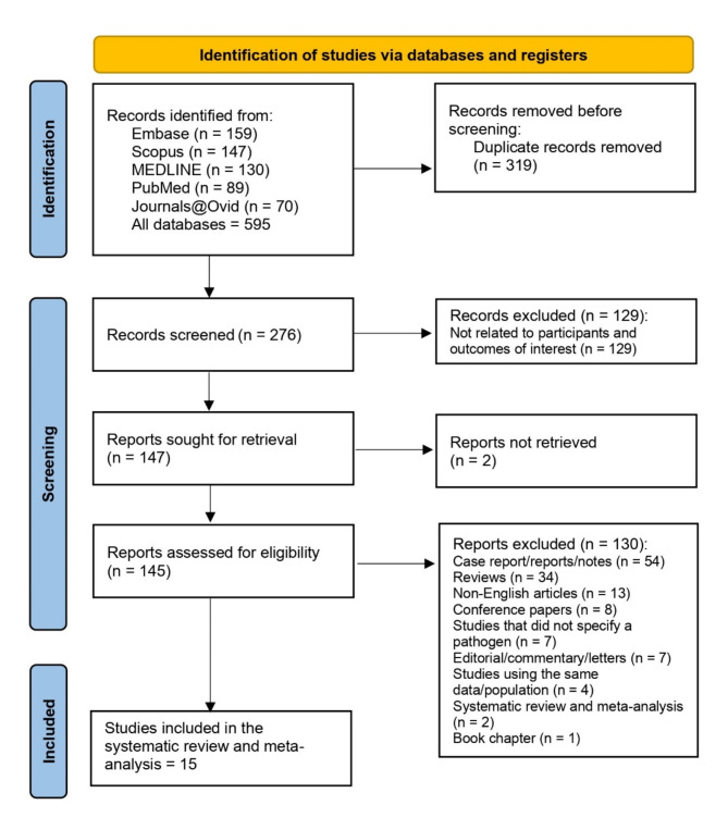 Evidence of pathogens associated with travelers' diarrhea in Thailand: a systematic review.