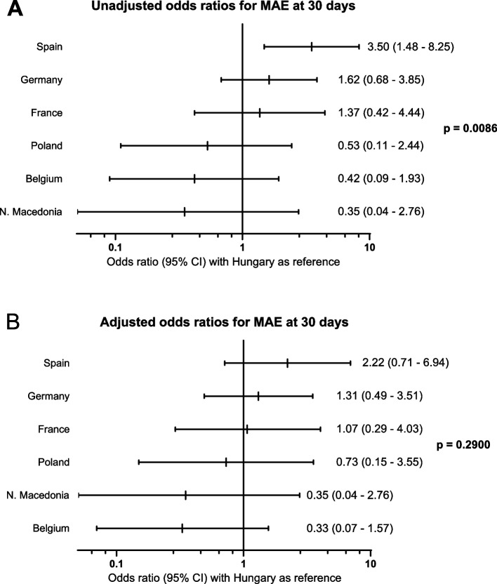 Contemporary carotid artery stenting practices and peri-procedural outcomes in different European countries: ROADSAVER study multicentric insights.