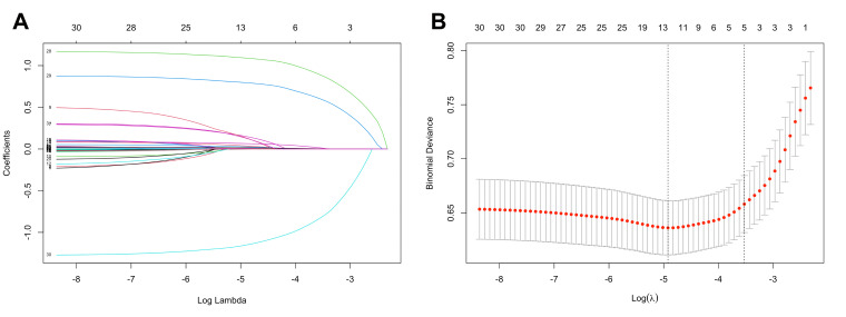 Psychosocial correlates of free Mpox vaccination intention among men who have sex with men in China: model construction and validation.