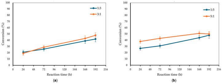 Green Biocatalysis of Xylitol Monoferulate: <i>Candida antarctica</i> Lipase B-Mediated Synthesis and Characterization of Novel Bifunctional Prodrug.