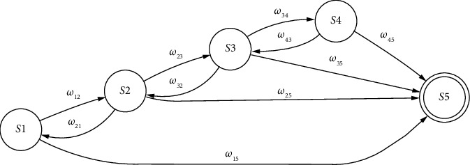 Time-Homogeneous Markov Modeling of HIV Progression in Patients Receiving Antiretroviral Therapy Treatment in the Ashanti Region, Ghana.