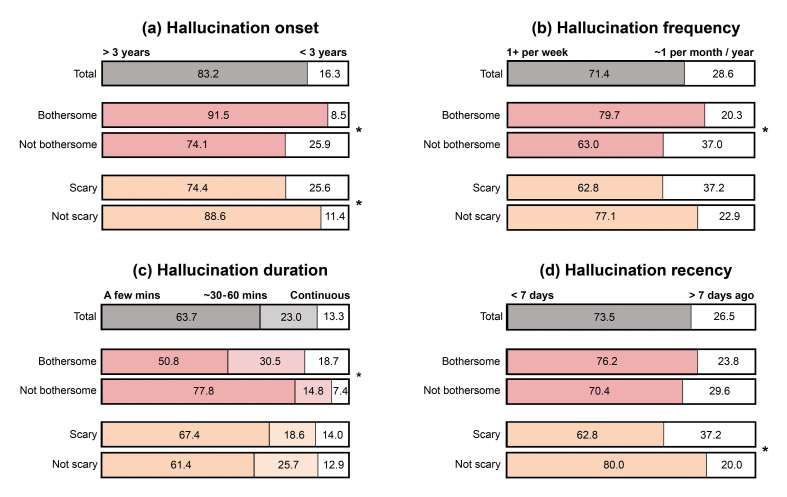 Charles Bonnet syndrome among visually impaired military veterans: findings from a UK screening and survey study.