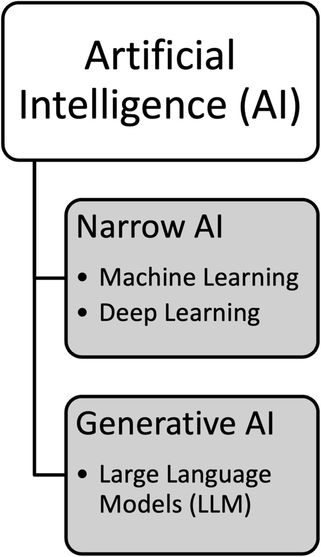 Artificial intelligence: international perspectives on critical issues.