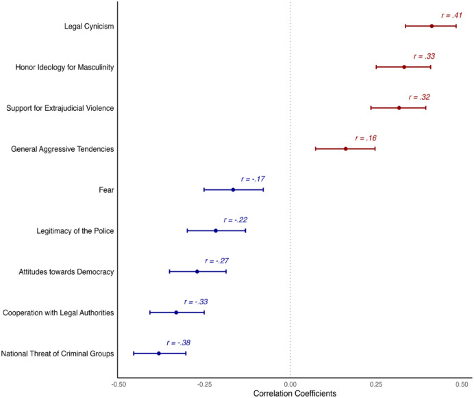 The psychology of criminal authority: Introducing the Legitimacy of Secret Power Scale.