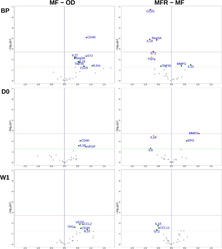 Ruxolitinib stopped before transplantation does not induce cytokine release in myelofibrosis.