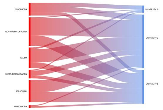 Abstract Image