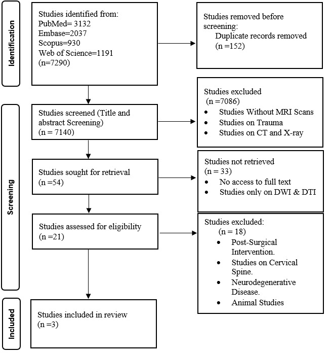 An Assessment of the Diagnostic Accuracy of Magnetic Resonance Diffusion Kurtosis Imaging in Diagnosing Degenerative Lumbar Spine Disease: A Scoping Review.
