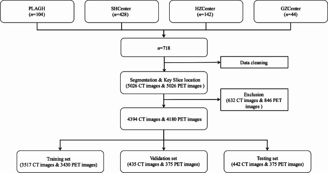 A fully automated, expert-perceptive image quality assessment system for whole-body [18F]FDG PET/CT.