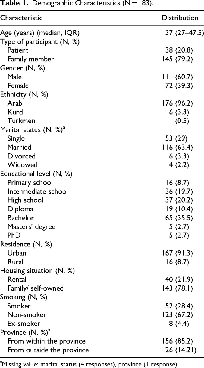 Translation and Validation of the Arabic International Adjustment Disorder Questionnaire Among Patients with Physical Illness and Their Families in Iraq.