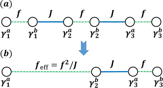 Low-energy physics and finite-size effects in nonuniform parafermion chains.