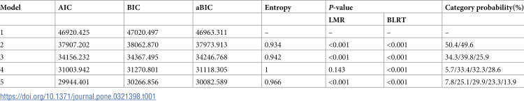 Current status and influencing factors of nurses' work engagement in Chinese tertiary hospitals: A latent profile analysis.
