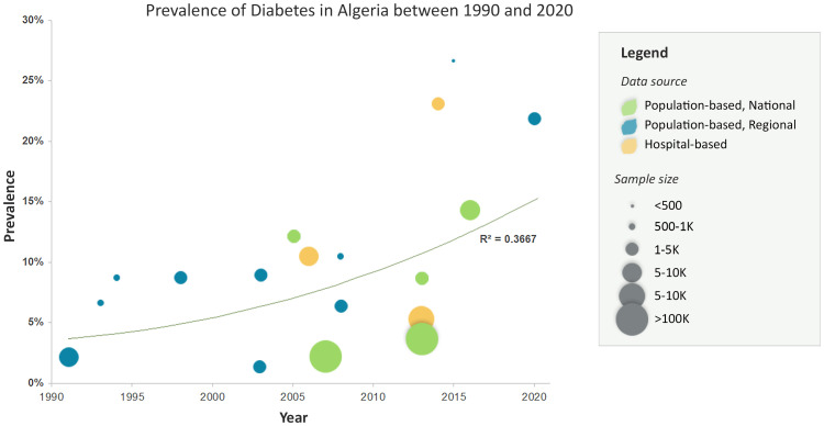 Perspectives of type 2 diabetes mellitus management in Algeria: a comprehensive expert review.