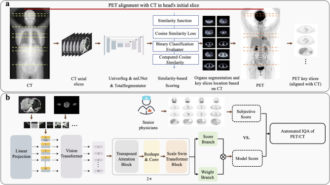 A fully automated, expert-perceptive image quality assessment system for whole-body [18F]FDG PET/CT.